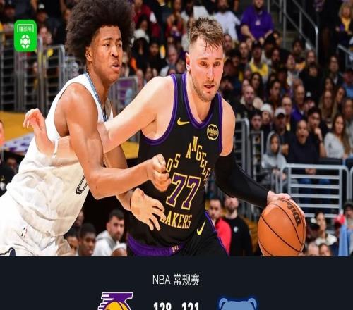 湖人128121力克灰熊，詹姆斯31+9+6，東契奇34分20罰，莫蘭特16+11