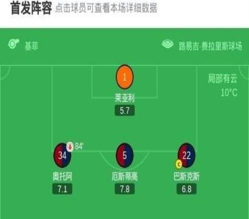 熱那亞11比薩，洛倫佐科隆博先拔頭籌，萊里斯扳平比分