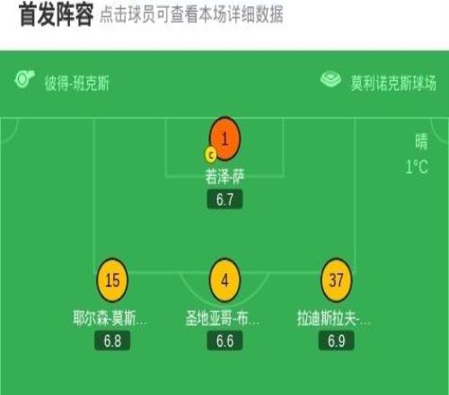 狼隊30西漢姆聯取英超賽季首勝，黃喜燦傳射，阿里亞斯閃擊