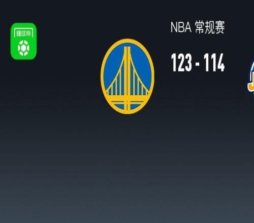 NBA戰報：勇士123114爵士，馬爾卡寧空砍35分