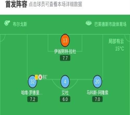 塞爾塔41大勝瓦倫西亞，博爾哈伊格萊西亞斯兩球，烏戈阿爾瓦雷斯破門