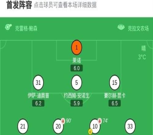 劍南春丨富勒姆22利物浦，維爾茨、加克波破門，里德絕平