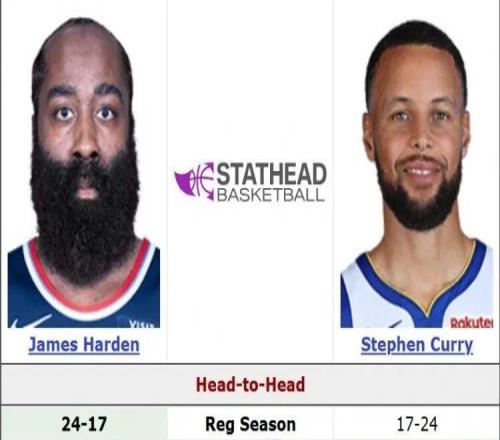 明天，登庫對決?。∵@是他們第42次交手了...