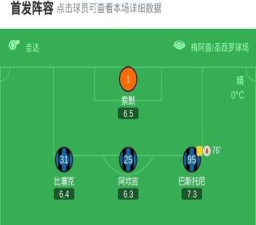 劍南春國米31博洛尼亞登頂意甲，勞塔羅傳射，圖拉姆破門