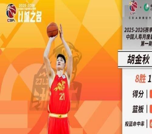 穩如磐石，胡金秋當選CBA第一期月度最佳球員