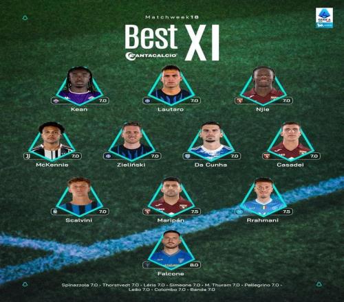 意甲第18輪最佳陣容：勞塔羅、澤林斯基、麥肯尼入選