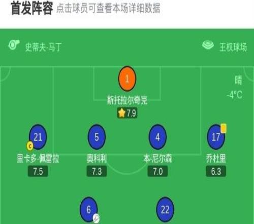 萊斯特城21西布朗，法塔武、喬丹阿尤建功