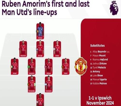 英超官方曬阿莫林執教曼聯首秀及末戰陣容：你注意到了什么