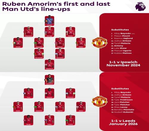 阿莫林曼聯首秀與告別戰的首發亮點你發現了哪些秘密呢_英超直播