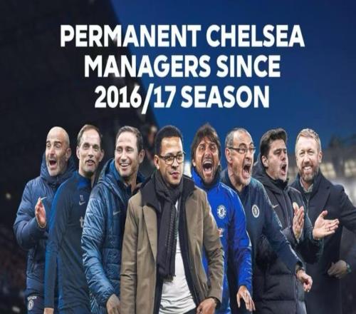 切爾西近10年主帥英超勝率：孔蒂居首波特墊底，馬雷斯卡第四