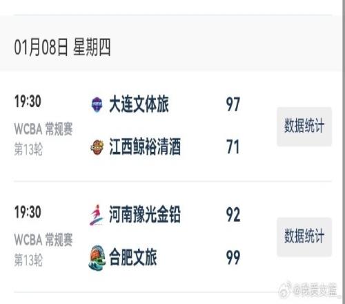 WCBA今日綜述：合肥又是一場漫長的勝利夢大連輕松打發江西_CBA直播