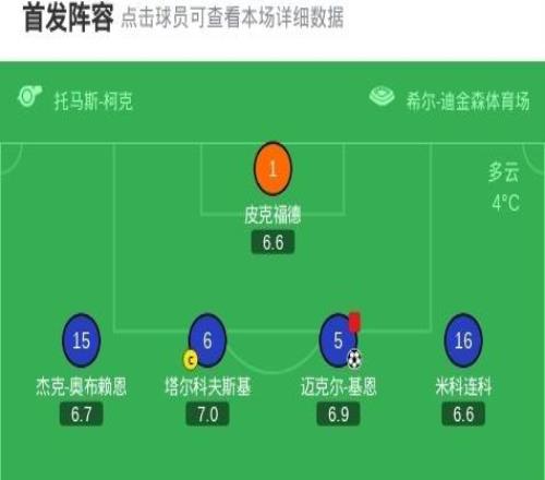 九人埃弗頓11狼隊，基恩破門+染紅，格拉利什染紅，馬內建功