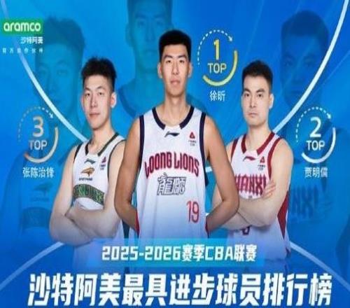 CBA聯賽前九輪最具進步球員：徐昕場均11.3分7籃板2.3蓋帽當選