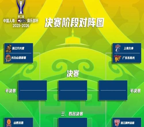 CBA俱樂部杯決賽階段賽程