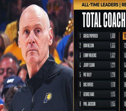 千勝教頭！全隊瘋狂朝卡萊爾澆水慶祝狀元簽概率14%已放眼明年