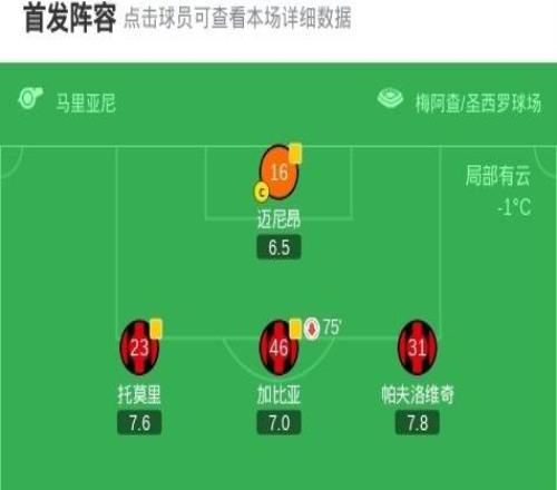 劍南春米蘭11熱那亞，萊奧頭槌絕平，斯坦丘讀秒失點