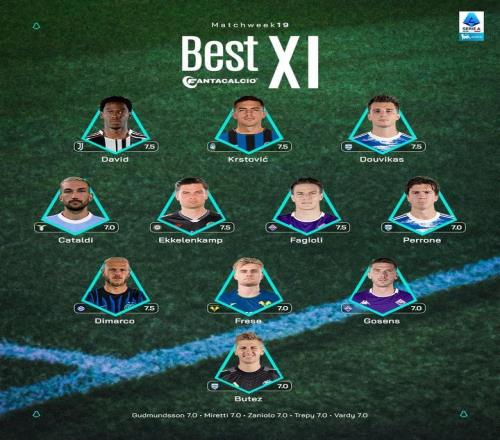 意甲第19輪最佳陣容：喬納森戴維、迪馬爾科、法喬利入選