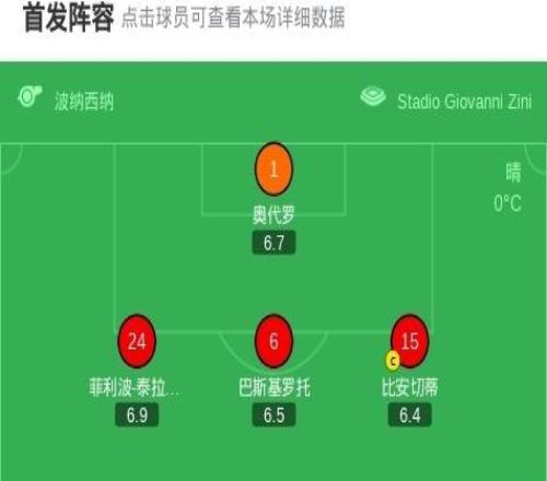 克雷莫內塞22卡利亞里，丹尼斯約翰森打破僵局，特雷皮扳平