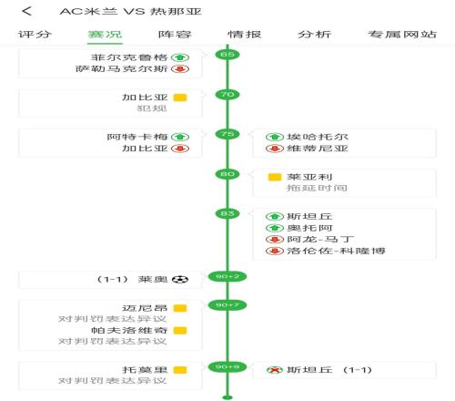 帕夫洛維奇在斯坦丘罰點(diǎn)球前拼命刨坑，最終后者打飛點(diǎn)球