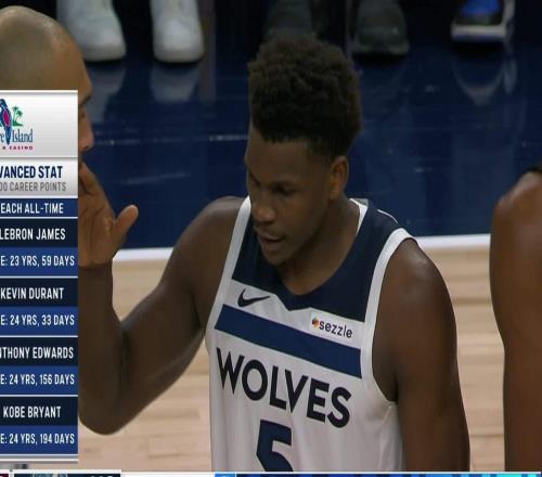 僅次于詹杜，愛德華茲超越科比成為NBA歷史第3年輕的萬分先生