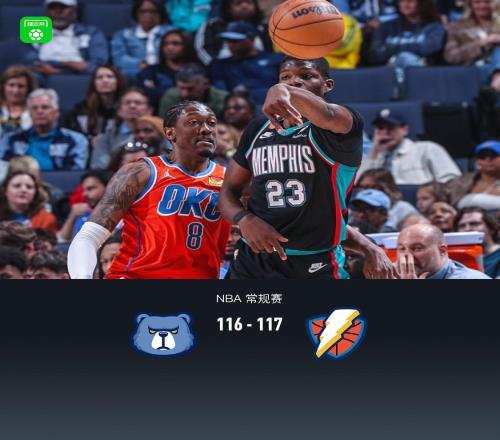 灰熊末節崩盤116117遭雷霆逆轉，杰倫26+10，卡魯索關鍵防守