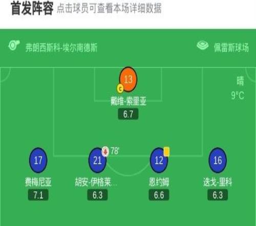 皇家社會21赫塔費，阿蘭布魯、布賴斯門德斯破門