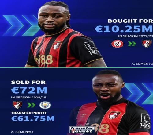 英超黑店伯恩茅斯近年買入賣出差價超2000萬歐交易已有6筆