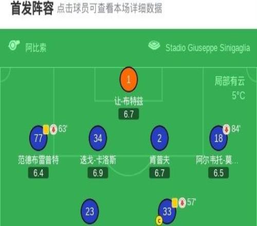 十人博洛尼亞11遭科莫絕平，坎比亞吉建功，巴圖里納救主