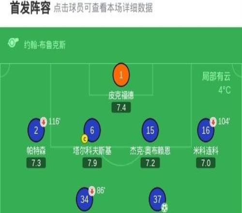 足總杯桑德蘭41點殺埃弗頓晉級，羅埃夫斯點球大戰連撲三點