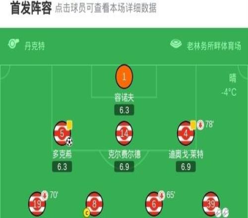 柏林聯合22美因茨，阿米里破僵，柳比契奇扳平比分