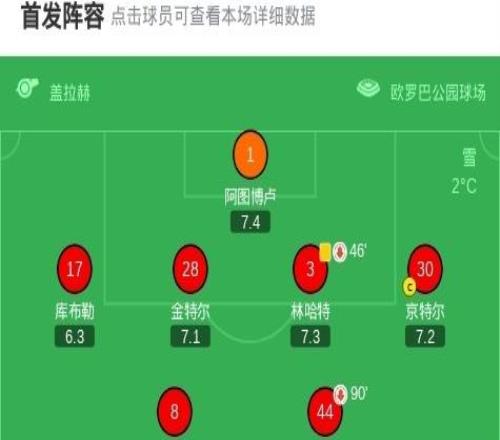 弗賴堡21逆轉漢堡，馬塔諾維奇、格里福點射破門