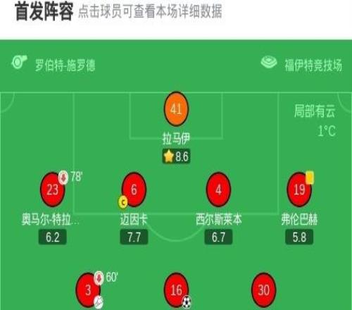 海登海姆22科隆，派林格首開(kāi)記錄，賽義德馬拉扳平比分