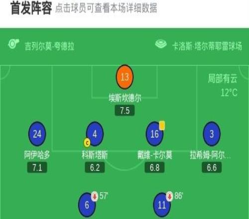 奧維耶多11貝蒂斯，沙伊拉貼地斬，安東尼助攻洛塞爾索扳平