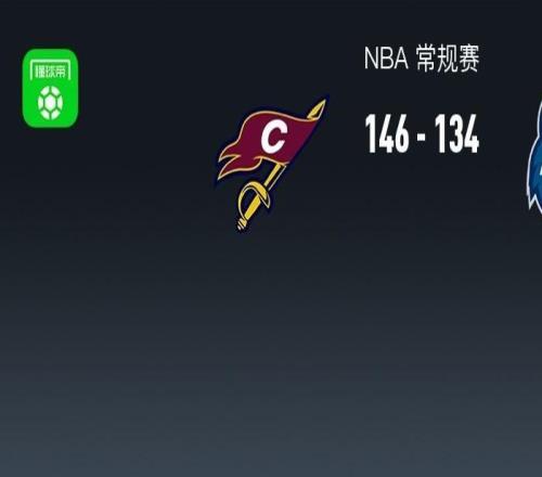 NBA戰報：騎士146134森林狼，米切爾28+3+8
