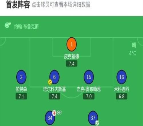 90分鐘戰報：埃弗頓11桑德蘭，詹姆斯加納點射絕平