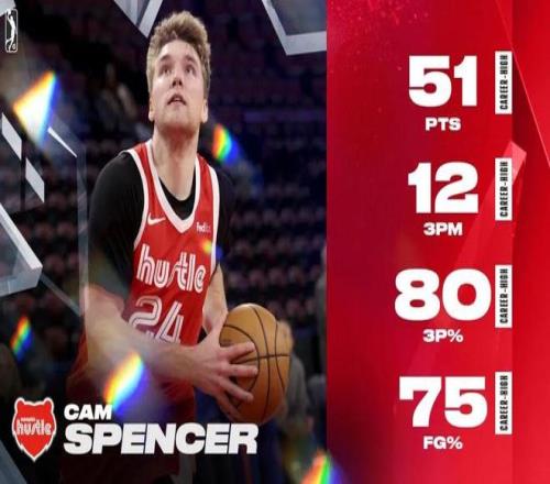 聰明的球員，不是教練教出來的