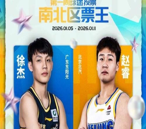 CBA全明星投票首周票數公布：徐杰、趙睿分別當選南北區票王