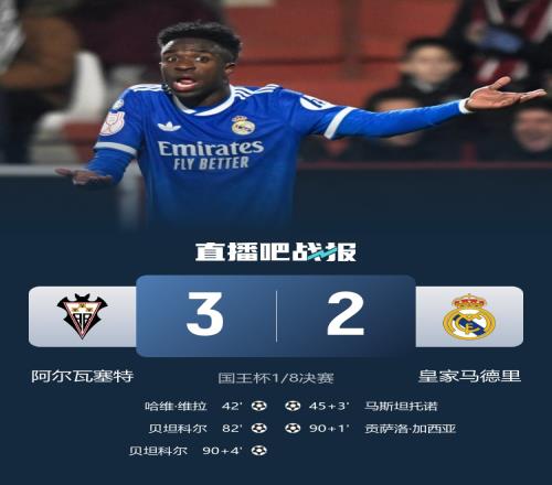皇馬以23不敵阿爾瓦塞特失去晉級機會貢薩洛扳平貝坦科爾最后時刻進球制勝_國王杯直播