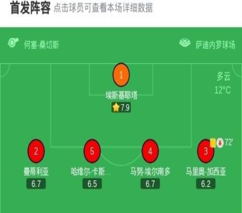 巴薩20桑坦德競(jìng)技，費(fèi)蘭托雷斯建功，亞馬爾破門(mén)