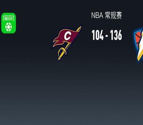 NBA戰報：雷霆136104狂勝騎士，亞歷山大30+1+3