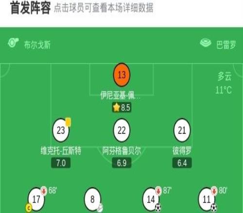 埃爾切22塞維利亞，費瓦斯破僵，阿科亞當斯救主