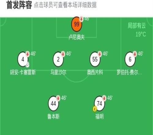 點球大戰莫斯科迪納摩75上海申花