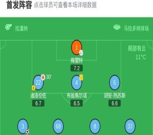 那不勒斯21佛羅倫薩，韋爾加拉、古鐵雷斯建功