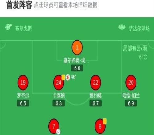 奧薩蘇納22比利亞雷亞爾，赫拉德莫雷諾破門，赫拉德莫雷諾扳平