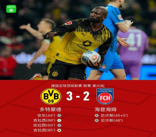 劍南春多特32海登海姆，吉拉西雙響+失點，安東破門
