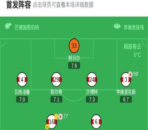 斯圖加特10弗賴堡，德米羅維奇絕殺