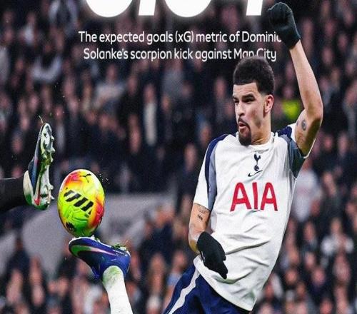 此球只應天上有，索蘭克蝎子擺尾射門時預期進球只有0.04