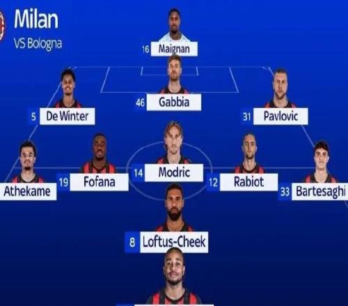 預(yù)告丨米蘭vs博洛尼亞，預(yù)測首發(fā)3511