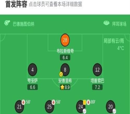 勒沃庫森30大勝圣保利，泰里耶破僵，希克、霍夫曼破門建功