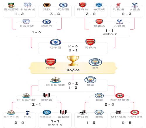 今日歡樂圖：槍迷們準備好了嗎阿森納下個月或許就能喜提冠軍_西甲直播